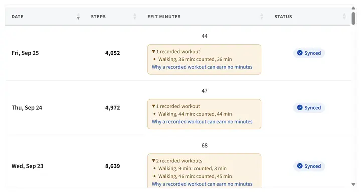 An eFit activity log listing each day's steps, eFit minutes, and synced status.