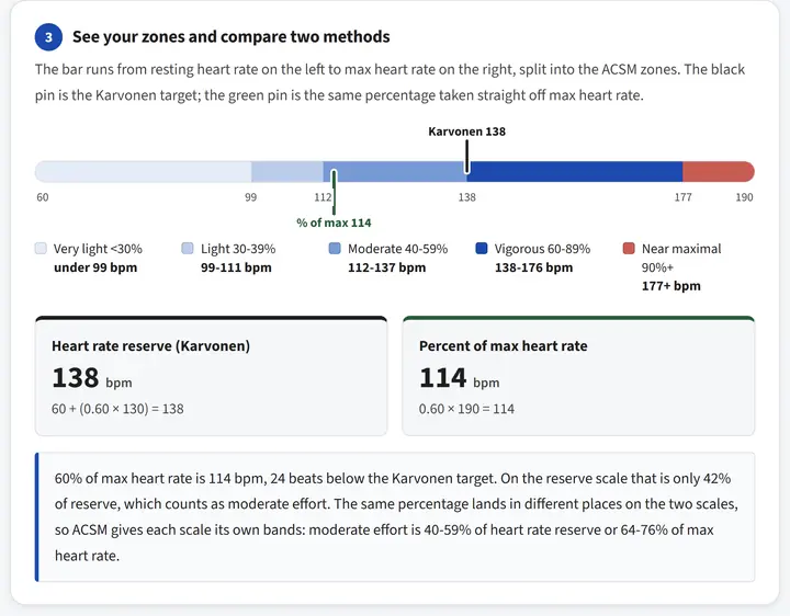 Heart Rate Zone Lab lab screenshot