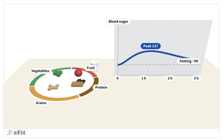 Build a Plate lab screenshot