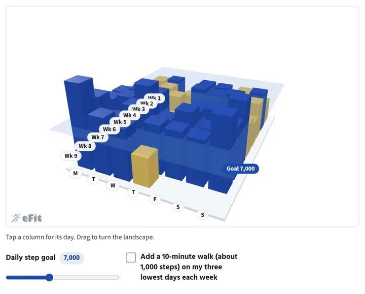 Your Steps as a Landscape lab screenshot